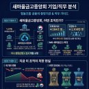 상위마을(하) 네이버블로그