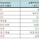 캐즘(Chasm)마케팅 전략... "캐즘을 뛰어넘어라!" 이미지
