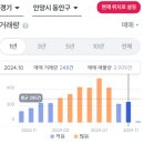 임곡휴먼시아2차 이미지