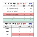 부경고 1 | [버라드 영어학원] 부경고 2025학년도 2학년 1학기 중간고사 영어 분석 ( ᎔˘꒳˘᎔)