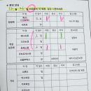 아인안경 | 시험관 과정, 난자채취 당일, 금식, 수면마취, 배아 개수, 배아이식날짜정하기, 아인병원 시험관 후기💛