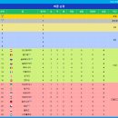 UEFA 유로 2024 - 8강 대진표 확정 [2024년 7월 5일 현재] 이미지