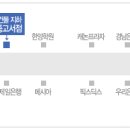 알라딘중고서점부산서면역 이미지