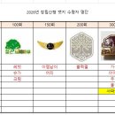 Re: 26년 창립산행 뱃지 수령자 명단입니다. 이미지