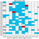 1189회 해외로또 당첨번호 완료 이미지