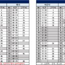 8월 4일 (일) 83팀 출근표(수정 19:16) 이미지