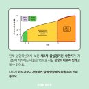 함소아한의원서대전 네이버블로그