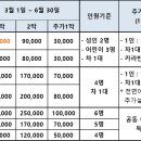 5월4주(5/22(금)~5/28(목) 예약 받습니다 이미지