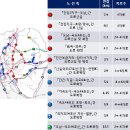 진접도시계획도로 이미지