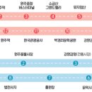 원주시티투어(순환형) 이미지