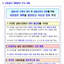 금융시장 신뢰성 제고 및 금융소비자 보호를 위해 지표금리 개혁을 일관되고 속도감 있게 추진 이미지