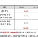 코칩빌딩 이미지