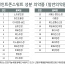 정우신약(주) 이미지