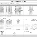 '23년도 전우골프 분회활동 실적제출 이미지