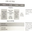 지니어스아워