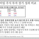 서한기업 네이버블로그