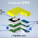 스페이스큐브 이미지