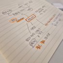 스피치(주간) | [책나무 대전 용산] 12월 책나무 모습들 - 스피치 면접 연습 현장