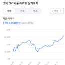 케이디스타피부과의원 네이버블로그