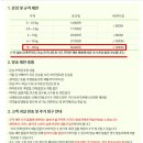 CU 일본 반값 택배에 관하여