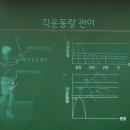 각운동량 전이 관련 질문입니다. 이미지
