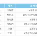 계약의신공인중개사사무소 이미지
