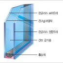 로이복층유리...발코니확장과 관련 단열등에 대안으로 지목 [퍼온글] 이미지