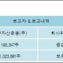 (주)지투알