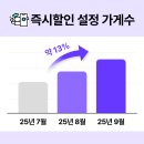 생생한마케팅