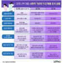 사직동 전천후게이트볼장 이미지