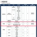 실용방송댄스 이미지