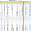 12월13일기준 수입육 도매주간시세! 이미지