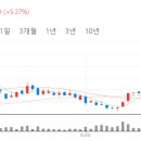 우진에스엠