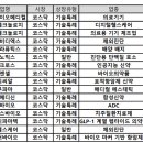 지피메디컬 이미지