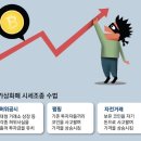 그냥 심심해서요. (20795) 코인 작전세력 활개 이미지