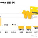 이커머스