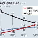 애그리컬쳐 이미지