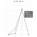 애드리더스 네이버블로그