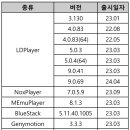 제로정보통신