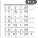 대소우체국 이미지