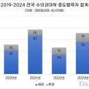 백년동물병원 이미지