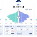 대한민국 인구 통계 이미지
