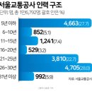사상-교통-001 이미지