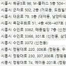 조안과의원 이미지