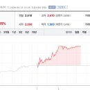 시너지아이비투자