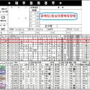 살벌한적중쑈불같은촉21개45.8배多적중삼쌍의맛197.5배70.7배最善熱情다해2월4토요분석 이미지