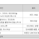 선진뷰티사이언스(주) 장항공장 - 6128 | 선진뷰티사이언스(주) 장항공장