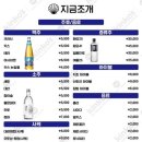 지금광안리 이미지