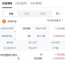 아이엠비(주) | [ 공모주 매도 ] 아이엠비디엑스 매도 후기