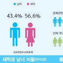 [인문계열] 문화콘텐츠학과 소개 및 졸업 후 진로 이미지